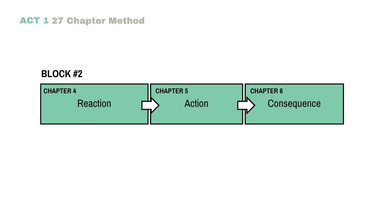 9 Point Story Structure: A Clear Chapter by Chapter Outline - Writing ...