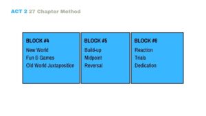 9 Point Story Structure: A Clear Chapter by Chapter Outline - Writing ...