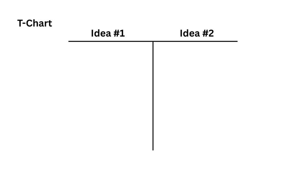 Photo showing an example of a T-chart for brainstorming