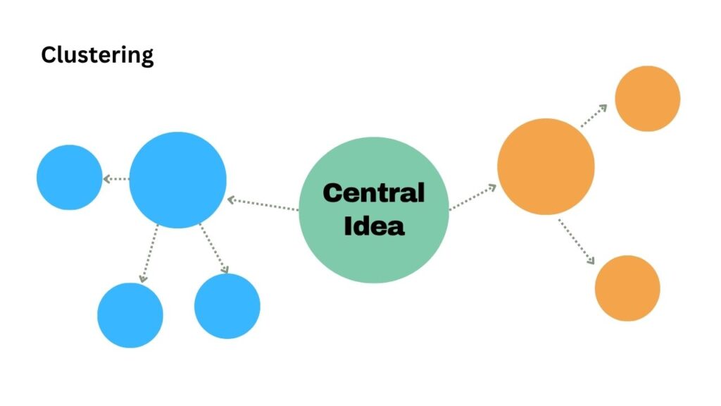 Photo showing an example of clustering