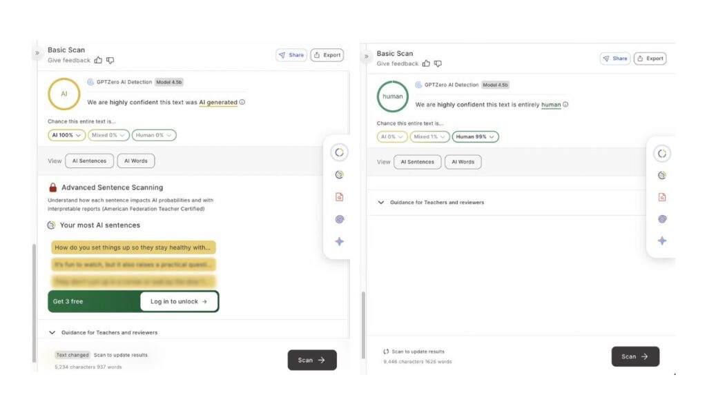 Results of GPTZero's AI detector