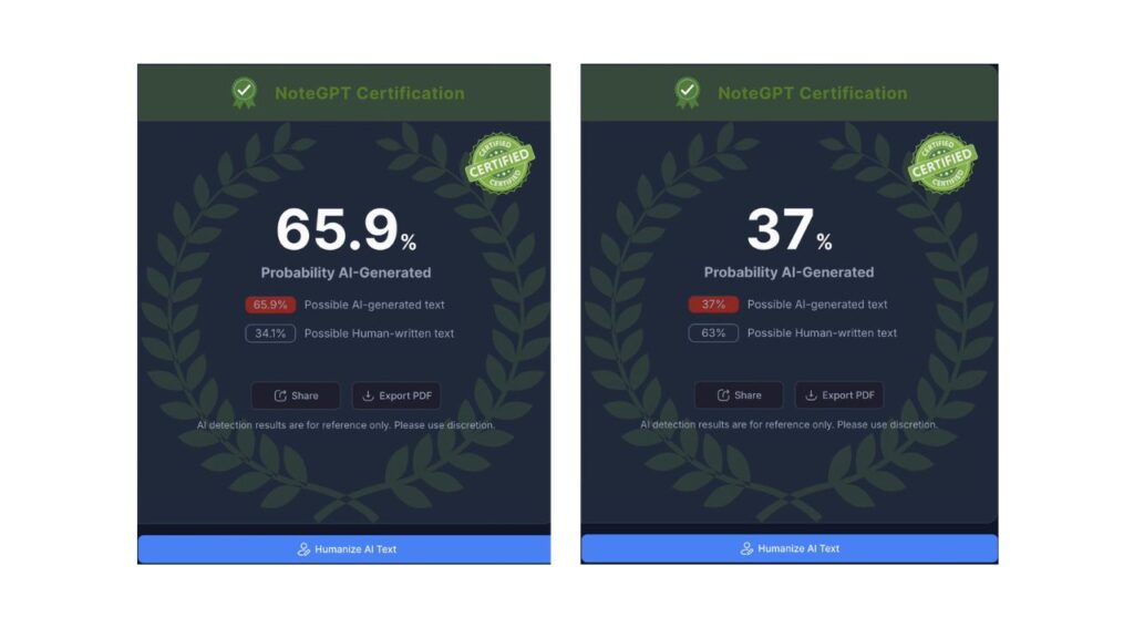 NoteGPT's AI detector results