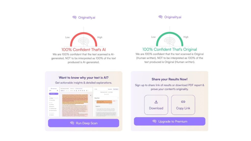 Originality AI's results 