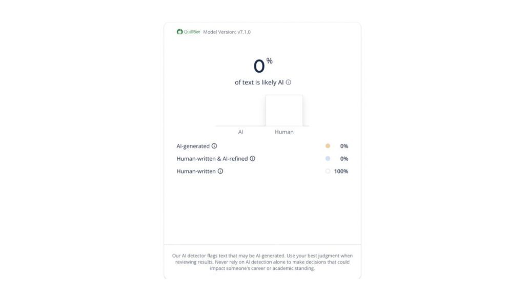 AI results of Quillbot's AI detector